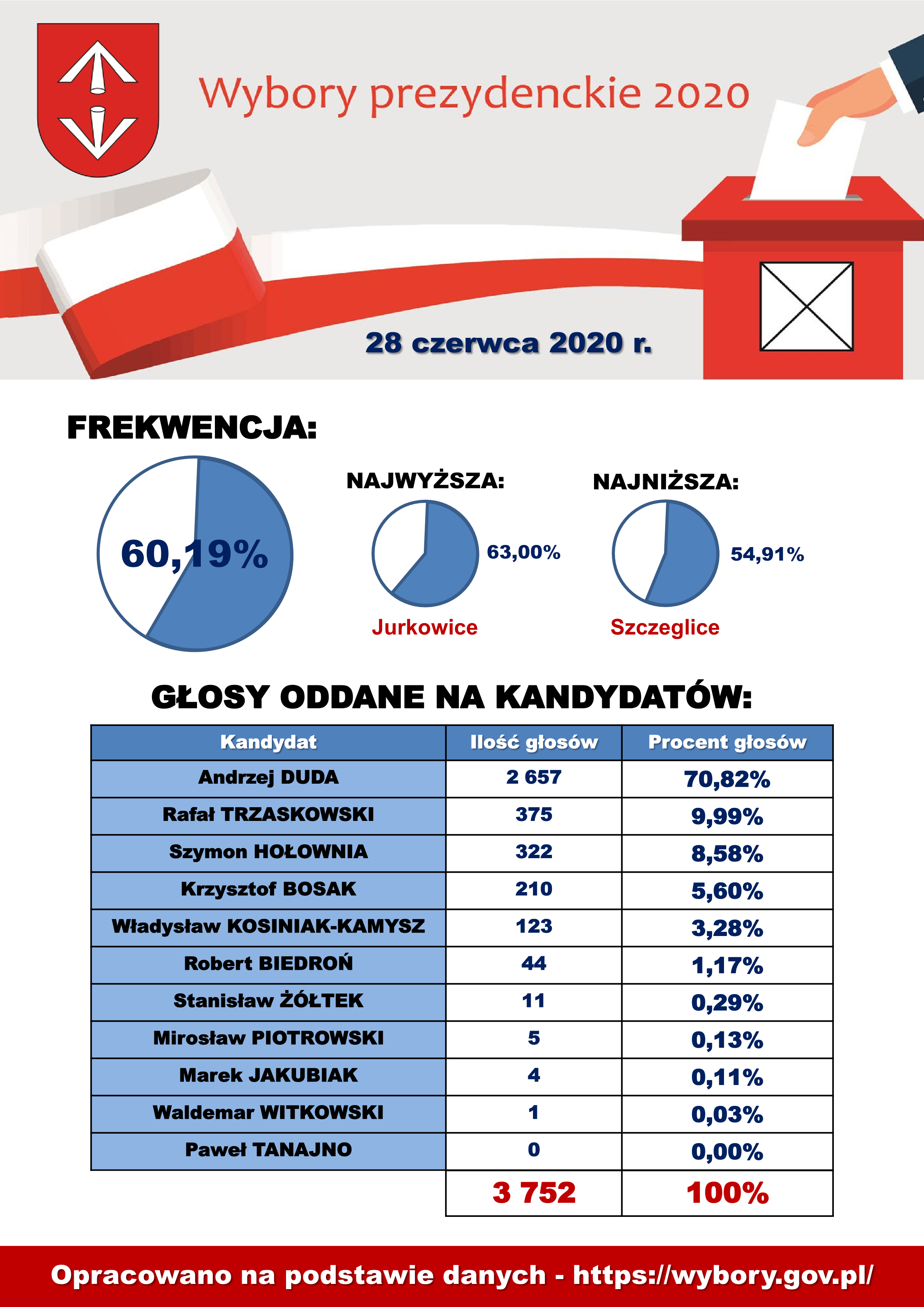 zobacz więcej zdjęć 